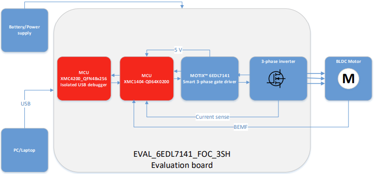 框图 - Infineon Technologies EVAL6EDL7141FOC3SH评估板